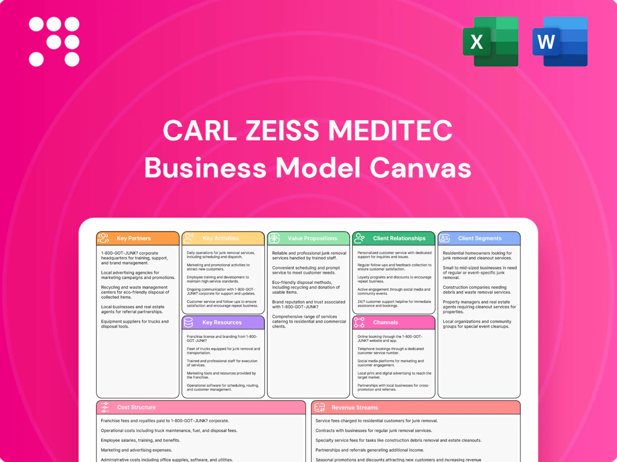 Canvas Business Model