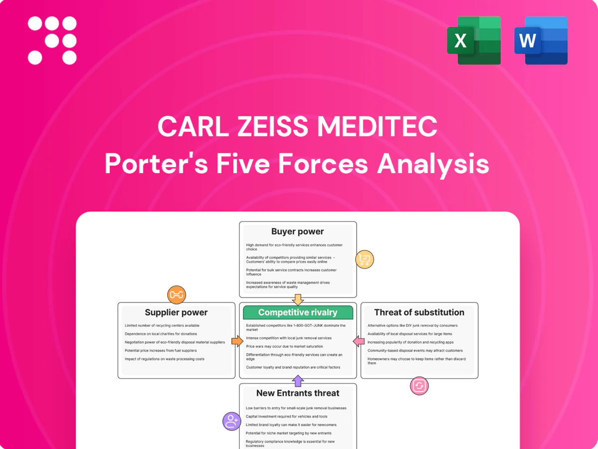 Porter's 5 Forces