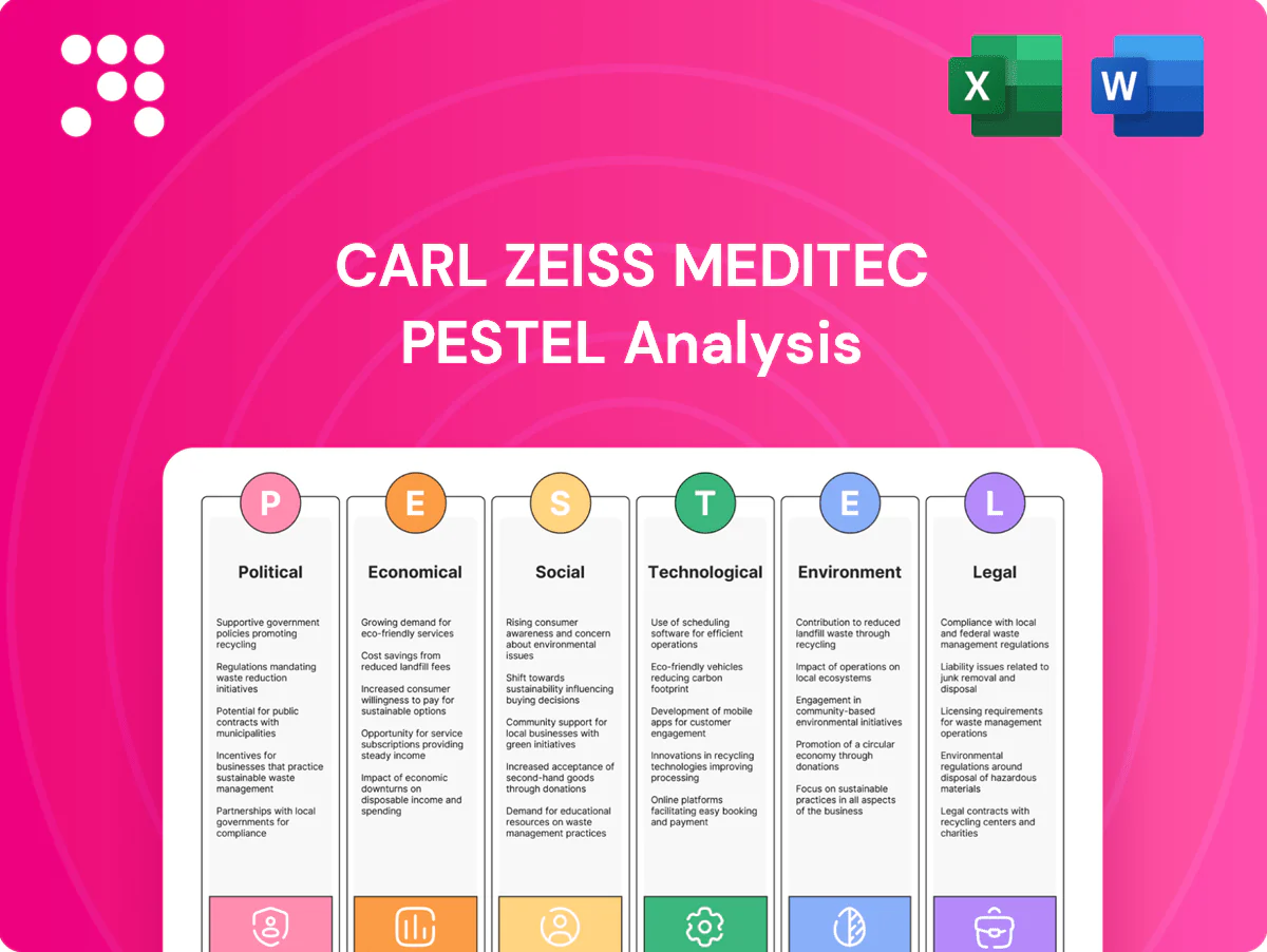 PESTLE Analysis