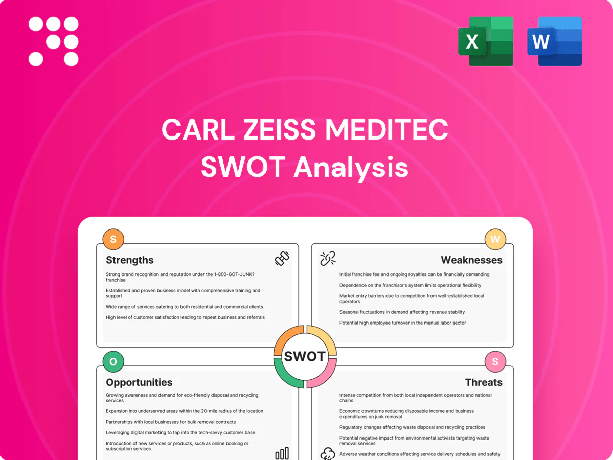 SWOT Analysis